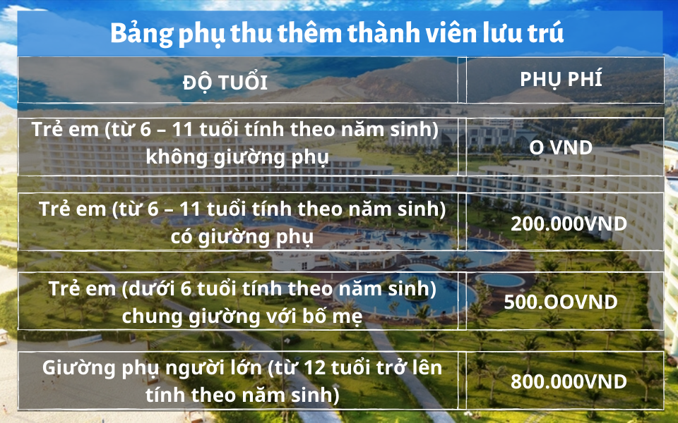 Bảng phụ thu thêm thành viên